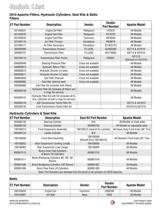 Apache sprayer parts book as715, as1010, as1210 | PDF