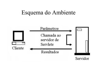 Esquema do Ambiente 