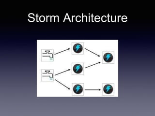 Apache Storm Basics | PPTX