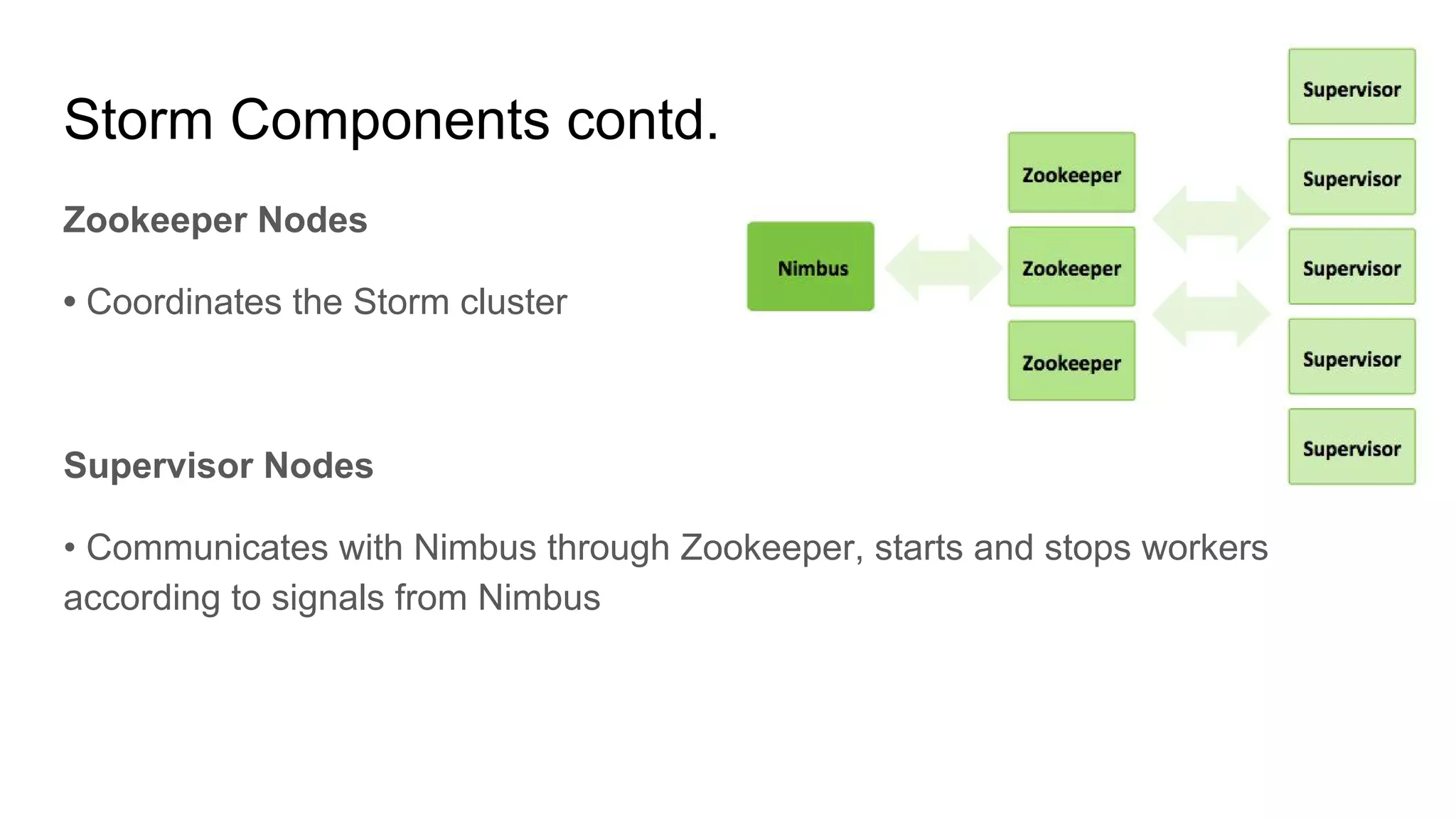 Storm Components contd.
Zookeeper Nodes
• Coordinates the Storm cluster
Supervisor Nodes
• Communicates with Nimbus through Zookeeper, starts and stops workers
according to signals from Nimbus
 