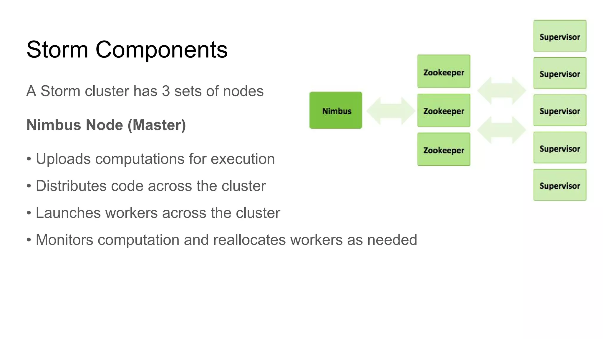 Storm Components
A Storm cluster has 3 sets of nodes
Nimbus Node (Master)
• Uploads computations for execution
• Distributes code across the cluster
• Launches workers across the cluster
• Monitors computation and reallocates workers as needed
 