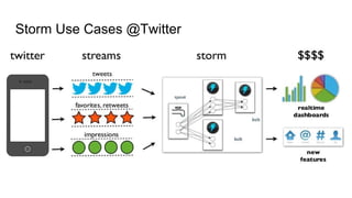 Apache Storm | PDF