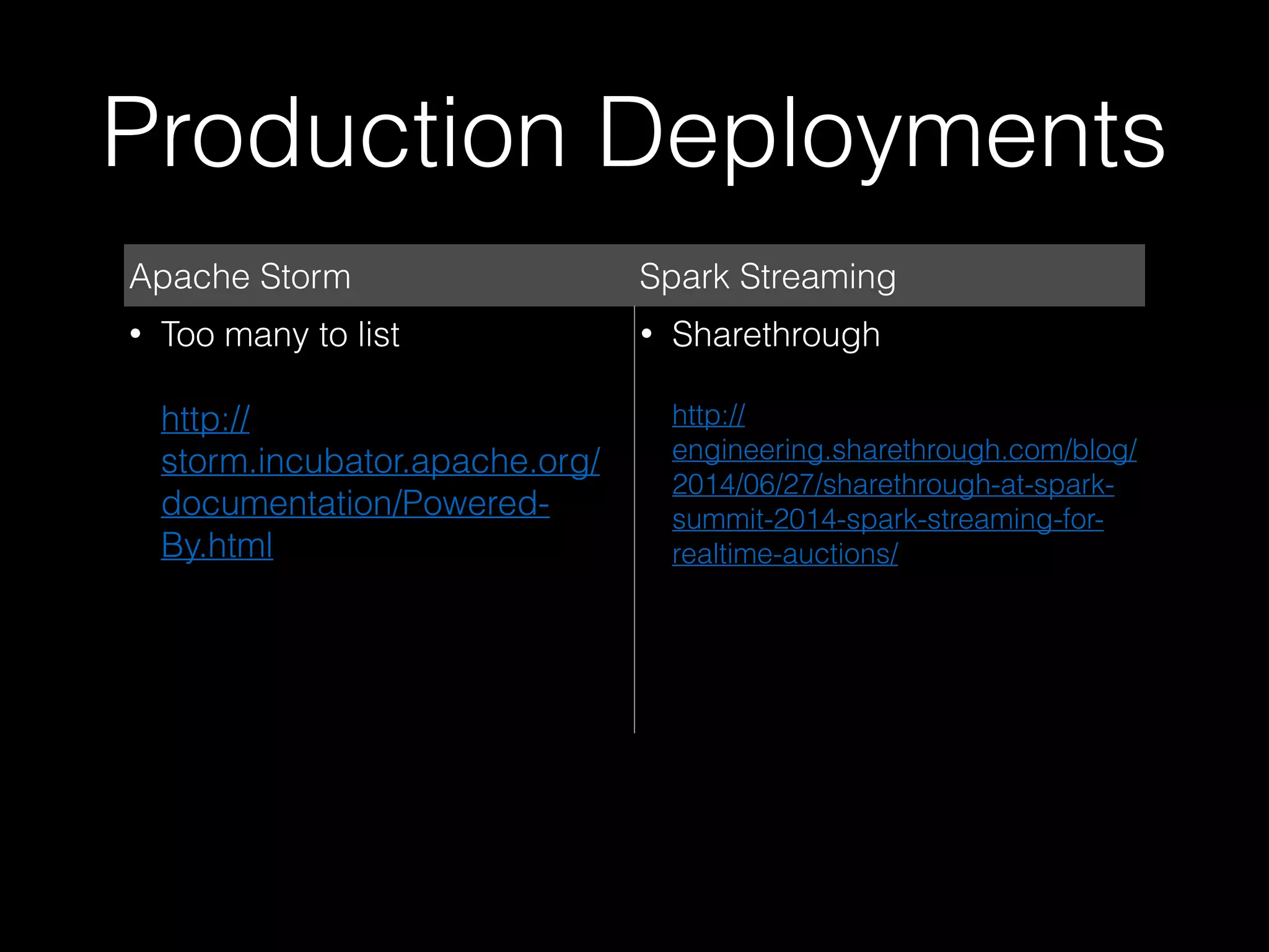 Programing Model
Core Storm Storm Trident Spark Streaming
Stream Primitive Tuple
Tuple, Tuple
Batch, Partition
DStream
Stream Source Spouts
Spouts, Trident
Spouts
HDFS, Network
Computation/
Transformation
Bolts
Filters,
Functions,
Aggregations,
Joins
Transformation,
Window
Operations
Stateful
Operations
No
(roll your own)
Yes Yes
Output/
Persistence
Bolts State, MapState foreachRDD
 
