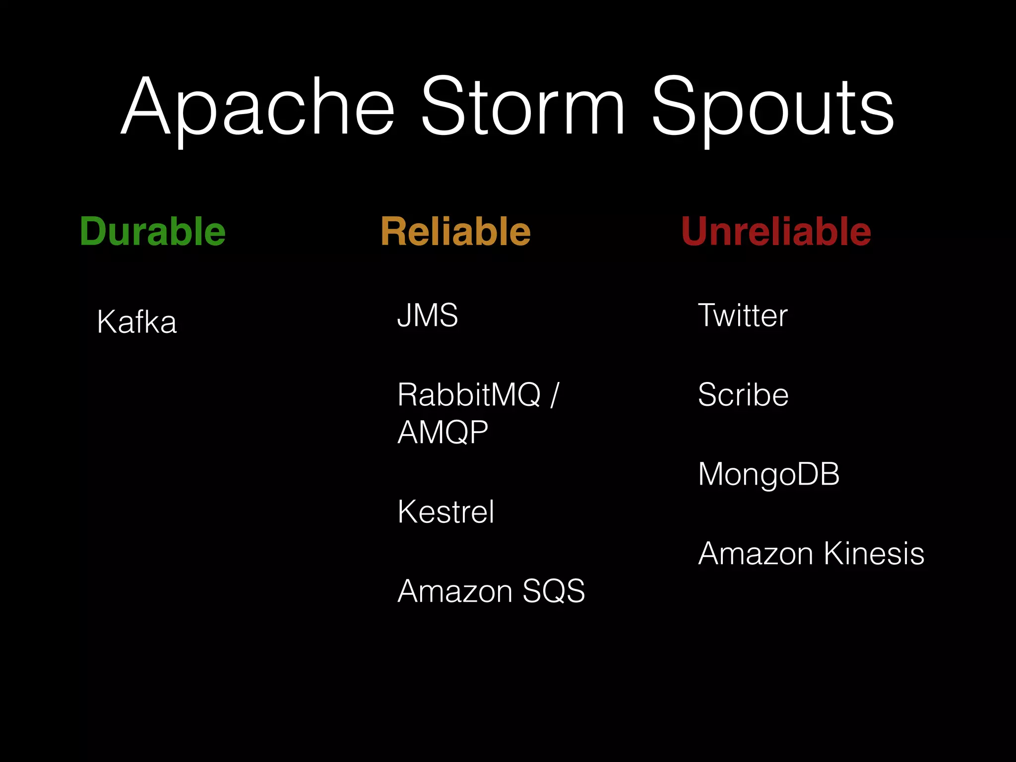 Data Source Reliability
• A data source is considered unreliable if there is no means
to replay a previously-received message.
• A data source is considered reliable if it can somehow replay
a message if processing fails at any point.
• A data source is considered durable if it can replay any
message or set of messages given the necessary selection
criteria.
!
(These are my terms.)
 
