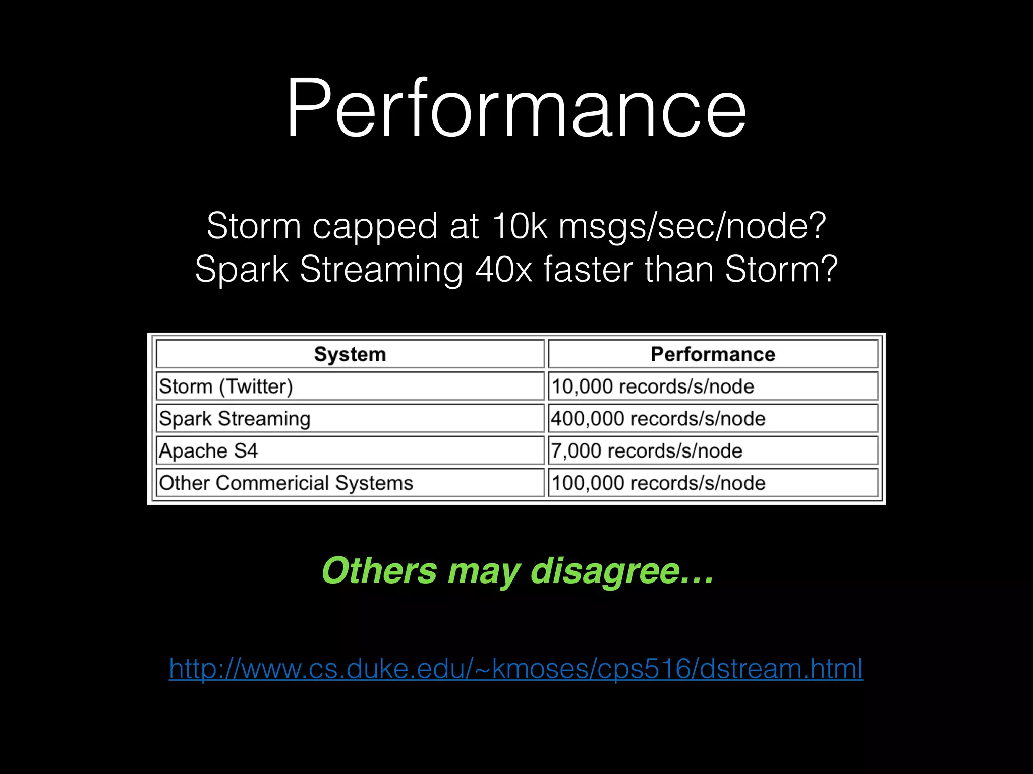 Reliability Limitations:
Spark Streaming
• Fault tolerance and reliability guarantees require
HDFS-backed data source.
• Moving data to HDFS prior to stream processing
introduces additional latency.
• Network data sources (Kafka, etc.) are
vulnerable to data loss in the event of a worker
node failure.
https://spark.apache.org/docs/latest/streaming-programming-
guide.html#fault-tolerance-properties
 