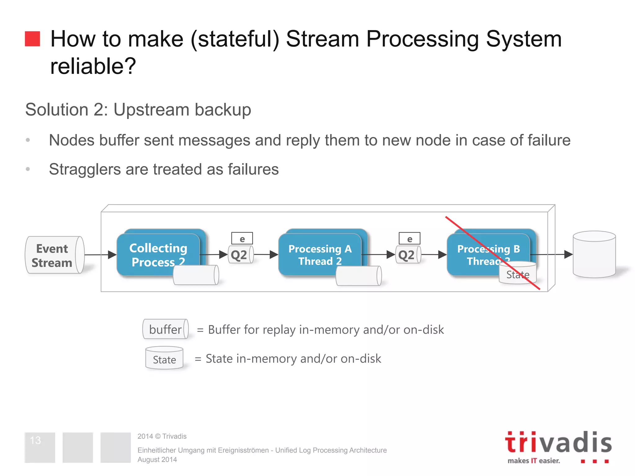How to make (stateful) Stream Processing System 
reliable? 
Solution 2: Upstream backup 
• Nodes buffer sent messages and reply them to new node in case of failure 
• Stragglers are treated as failures 
Collecting 
Process 2 
Processing A 
Process 2 
e 
e 
Event 
Collecting 
Processing A 
Processing B 
Stream 
Process 2 
Q2 Thread 2 
Process 2 buffer = Buffer for replay in-memory and/or on-disk 
2014 © Trivadis 
Einheitlicher Umgang mit Ereignisströmen - Unified Log Processing Architecture 
August 2014 
13 
State = State in-memory and/or on-disk 
Processing B 
Q2 Thread 2 
State 
 