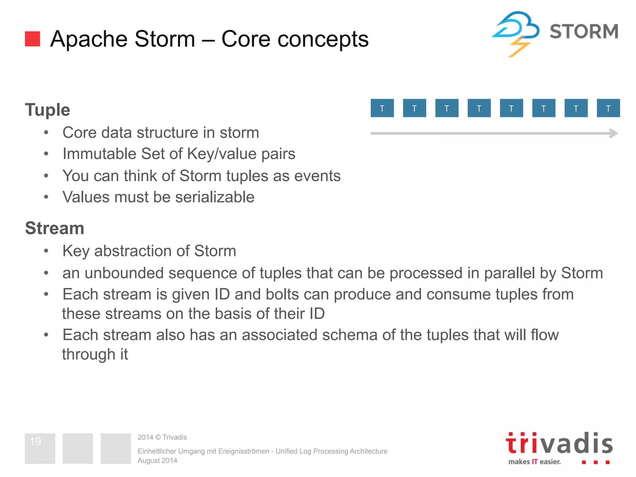 Apache Storm – Core concepts 
Tuple 
• Core data structure in storm 
• Immutable Set of Key/value pairs 
• You can think of Storm tuples as events 
• Values must be serializable 
Stream 
• Key abstraction of Storm 
• an unbounded sequence of tuples that can be processed in parallel by Storm 
• Each stream is given ID and bolts can produce and consume tuples from 
these streams on the basis of their ID 
• Each stream also has an associated schema of the tuples that will flow 
through it 
2014 © Trivadis 
Einheitlicher Umgang mit Ereignisströmen - Unified Log Processing Architecture 
August 2014 
19 
T T T T T T T T 
 