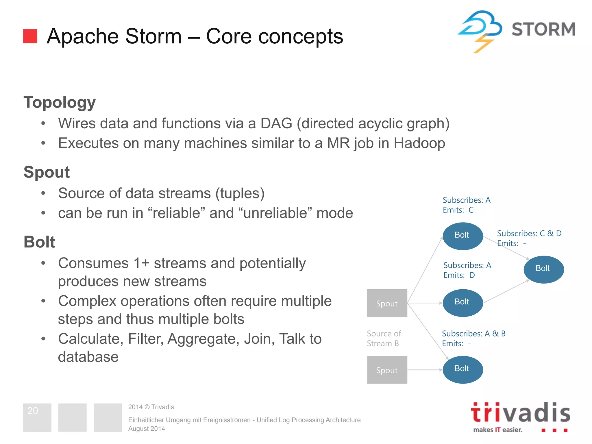 Apache Storm – Core concepts 
Topology 
• Wires data and functions via a DAG (directed acyclic graph) 
• Executes on many machines similar to a MR job in Hadoop 
Spout 
• Source of data streams (tuples) 
• can be run in “reliable” and “unreliable” mode 
Bolt 
• Consumes 1+ streams and potentially 
produces new streams 
• Complex operations often require multiple 
steps and thus multiple bolts 
• Calculate, Filter, Aggregate, Join, Talk to 
database 
2014 © Trivadis 
Einheitlicher Umgang mit Ereignisströmen - Unified Log Processing Architecture 
August 2014 
20 
Spout 
Spout 
Bolt 
Bolt 
Bolt 
Subscribes: C & D 
Emits: - 
Bolt 
Source of 
Stream B 
Subscribes: A 
Emits: C 
Subscribes: A 
Emits: D 
Subscribes: A & B 
Emits: - 
 