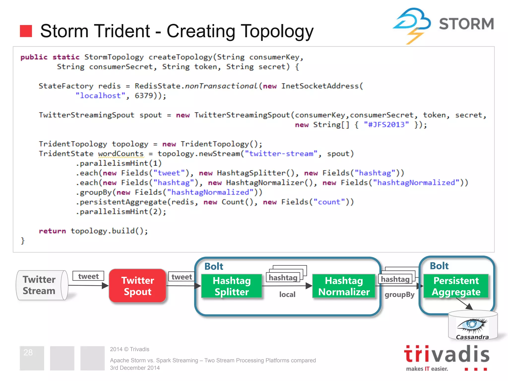 Storm Trident - Creating Topology 
2014 © Trivadis 
Bolt Bolt 
Apache Storm vs. Spark Streaming – Two Stream Processing Platforms compared 
3rd December 2014 
Twitter 
Stream 
28 
tweet tweet Hashtag 
Splitter 
Twitter 
Spout 
hashtag Hashtag 
Normalizer 
Persistent 
Aggregate 
hashtag 
local groupBy 
 