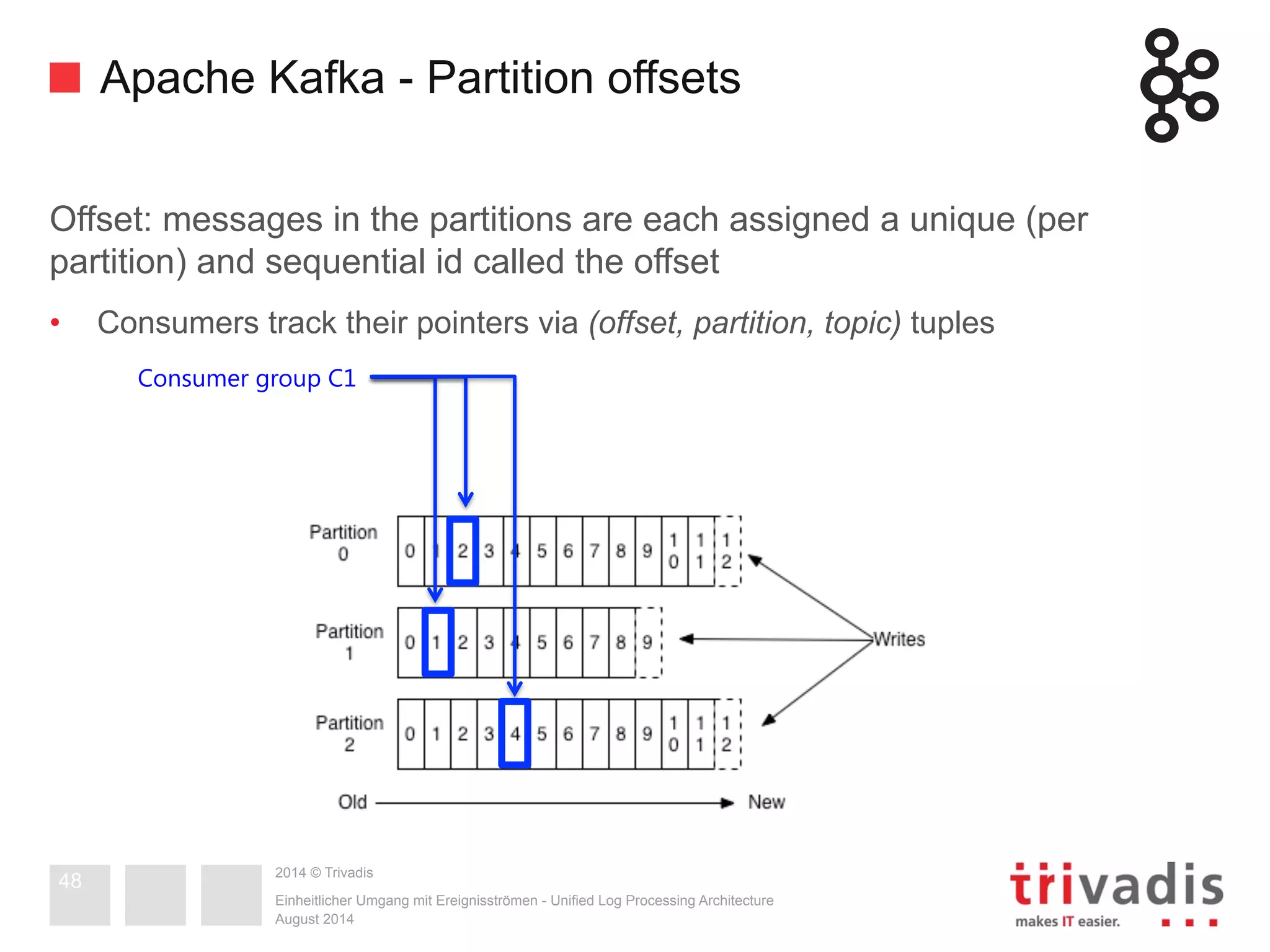 Apache Kafka - Partition offsets 
Offset: messages in the partitions are each assigned a unique (per 
partition) and sequential id called the offset 
• Consumers track their pointers via (offset, partition, topic) tuples 
2014 © Trivadis 
Einheitlicher Umgang mit Ereignisströmen - Unified Log Processing Architecture 
August 2014 
48 
Consumer group C1 
 