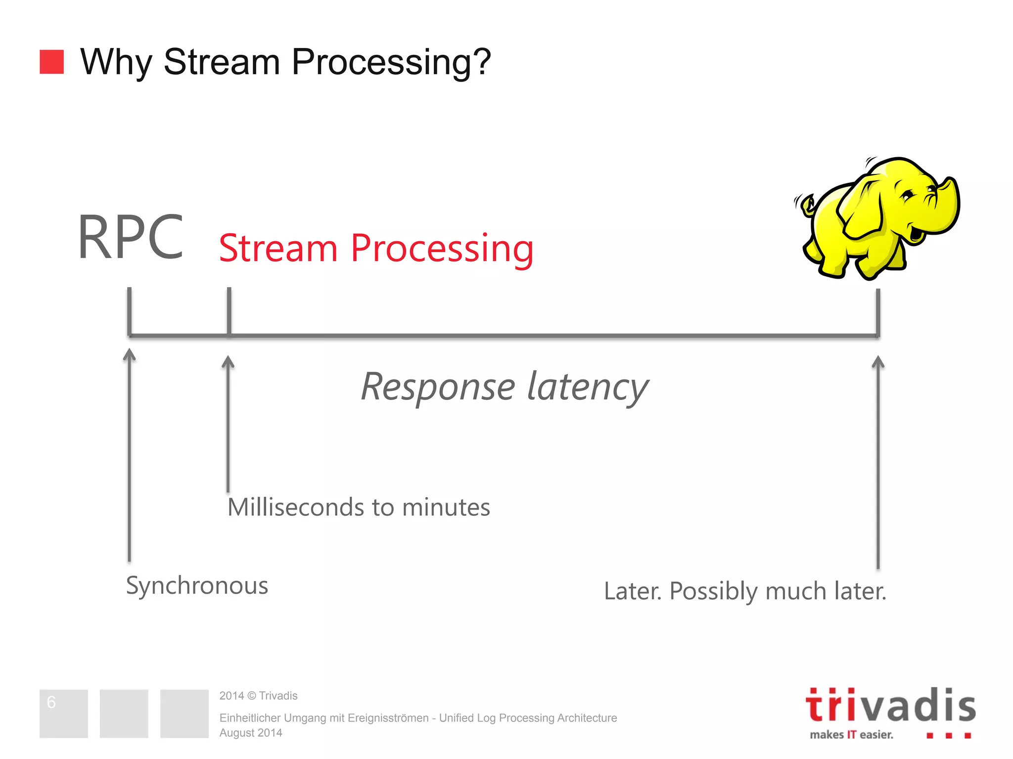 Why Stream Processing? 
Stream Processing 
2014 © Trivadis 
Response latency 
Milliseconds to minutes 
RPC 
Synchronous Later. Possibly much later. 
Einheitlicher Umgang mit Ereignisströmen - Unified Log Processing Architecture 
August 2014 
6 
 