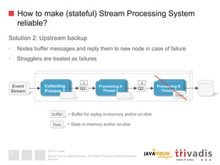 2015 © Trivadis
How to make (stateful) Stream Processing System
reliable?
Solution 2: Upstream backup
•  Nodes buffer messages and reply them to new node in case of failure
•  Stragglers are treated as failures
Juli 2015
Apache Storm vs. Spark Streaming - Two Stream Processing Platforms compared
13
State = State in-memory and/or on-disk
buffer = Buffer for replay in-memory and/or on-disk
Collecting
Process 2
Processing
A
Process 2
Processing
B
Process 2
Event
Stream
Collecting
Process 2
Processing A
Thread 2
Q2
e
Processing B
Thread 2
Q2
e
State
 