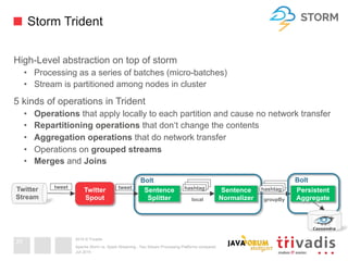 2015 © Trivadis
Storm Trident
High-Level abstraction on top of storm
•  Processing as a series of batches (micro-batches)
•  Stream is partitioned among nodes in cluster
5 kinds of operations in Trident
•  Operations that apply locally to each partition and cause no network transfer
•  Repartitioning operations that don‘t change the contents
•  Aggregation operations that do network transfer
•  Operations on grouped streams
•  Merges and Joins
Juli 2015
Apache Storm vs. Spark Streaming - Two Stream Processing Platforms compared
25
Twitter
Stream
tweet tweet
Sentence
Splitter
Twitter
Spout
hashtag Sentence
Normalizer
Persistent
Aggregate
hashtag
groupBylocal
Bolt Bolt
 