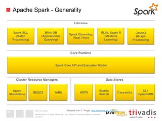 2015 © Trivadis
Apache Spark - Generality
Juli 2015
Apache Storm vs. Spark Streaming - Two Stream Processing Platforms compared
30
Spark SQL
(Batch
Processing)
Blink DB
(Approximate
Querying)
Spark Streaming
(Real-Time)
MLlib, Spark R
(Machine
Learning)
GraphX
(Graph
Processing)
Spark Core API and Execution Model
Spark
Standalone
MESOS YARN HDFS
Elastic
Search
Cassandra
S3 /
DynamoDB
Libraries
Core Runtime
Cluster Resource Managers Data Stores
Adapted from C. Fregly: http://slidesha.re/11PP7FV
 