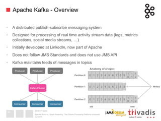 2015 © Trivadis
Apache Kafka - Overview
•  A distributed publish-subscribe messaging system
•  Designed for processing of real time activity stream data (logs, metrics
collections, social media streams, …)
•  Initially developed at LinkedIn, now part of Apache
•  Does not follow JMS Standards and does not use JMS API
•  Kafka maintains feeds of messages in topics
Juli 2015
Apache Storm vs. Spark Streaming - Two Stream Processing Platforms compared
44
Kafka Cluster
Consumer Consumer Consumer
Producer Producer Producer
0 1 2 3 4 5 6 7 8 9
1
0
1
1
1
2
0 1 2 3 4 5 6 7 8 9
0 1 2 3 4 5 6 7 8 9
1
0
1
1
1
2
Anatomy of a topic:
Partition 0
Partition 1
Partition 2
Writes
old new
 