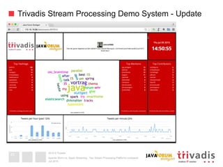 2015 © Trivadis
Trivadis Stream Processing Demo System - Update
Juli 2015
Apache Storm vs. Spark Streaming - Two Stream Processing Platforms compared
45
 