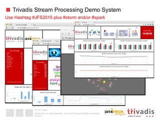 2015 © Trivadis
Trivadis Stream Processing Demo System
Juli 2015
Apache Storm vs. Spark Streaming - Two Stream Processing Platforms compared
6
Use Hashtag #JFS2015 plus #storm and/or #spark
 