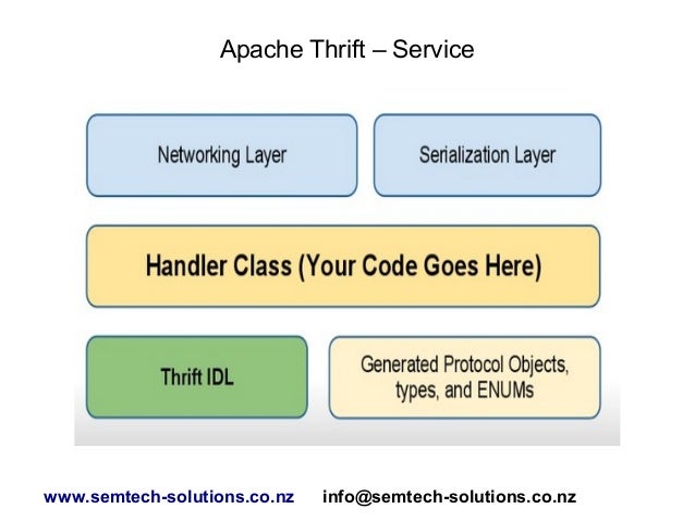 An introduction to Apache Thrift