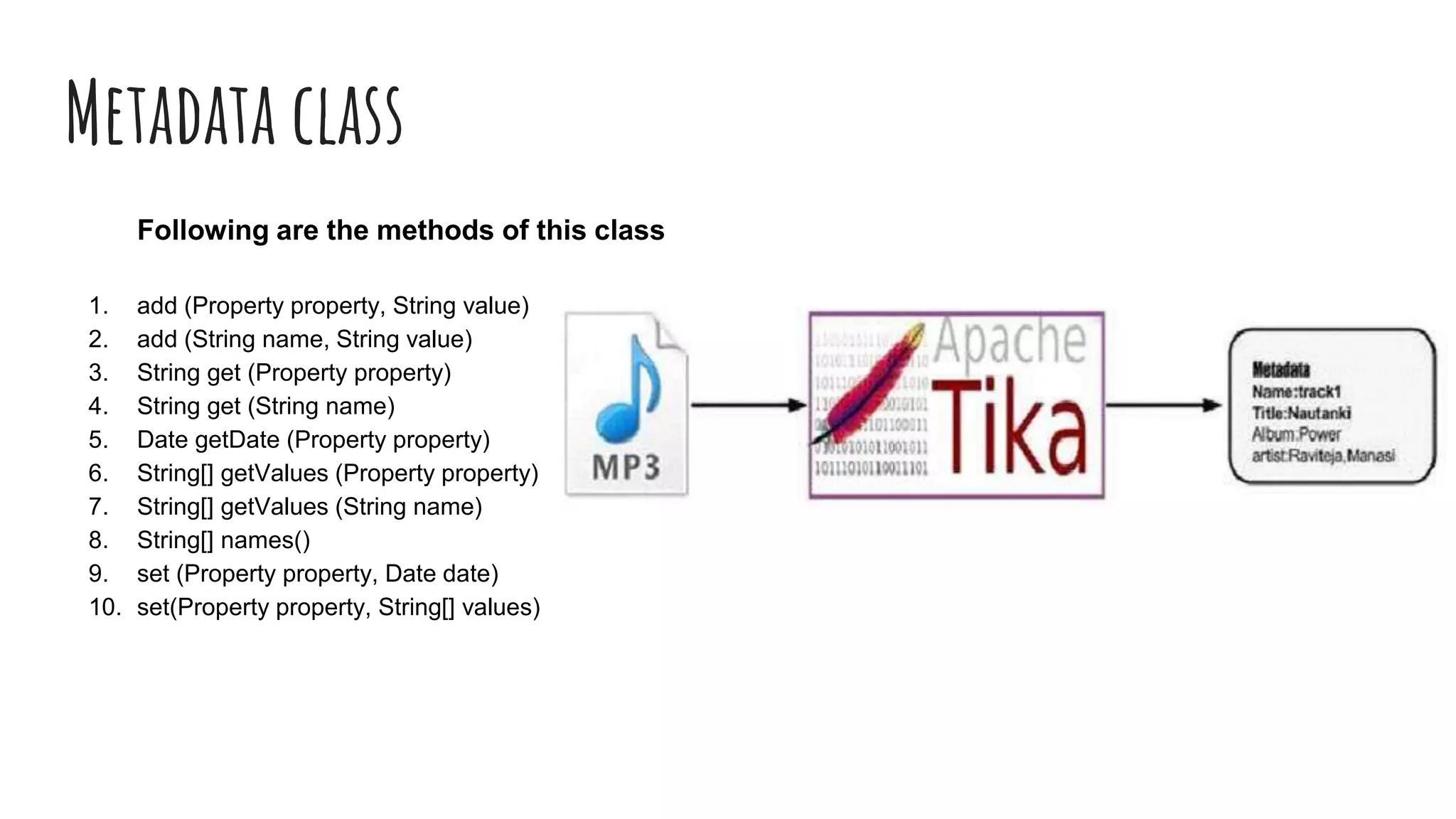 Metadata class
Following are the methods of this class
1. add (Property property, String value)
2. add (String name, String value)
3. String get (Property property)
4. String get (String name)
5. Date getDate (Property property)
6. String[] getValues (Property property)
7. String[] getValues (String name)
8. String[] names()
9. set (Property property, Date date)
10. set(Property property, String[] values)
 