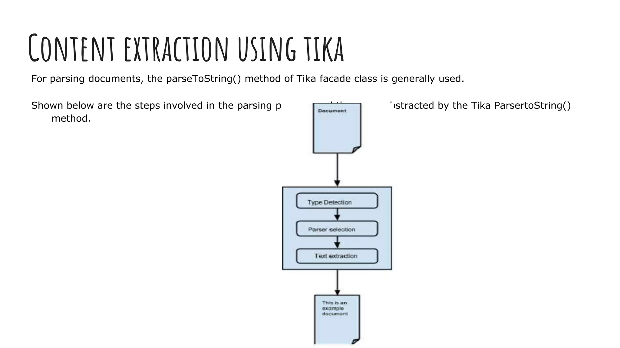 Content extraction using tika
For parsing documents, the parseToString() method of Tika facade class is generally used.
Shown below are the steps involved in the parsing process and these are abstracted by the Tika ParsertoString()
method.
 
