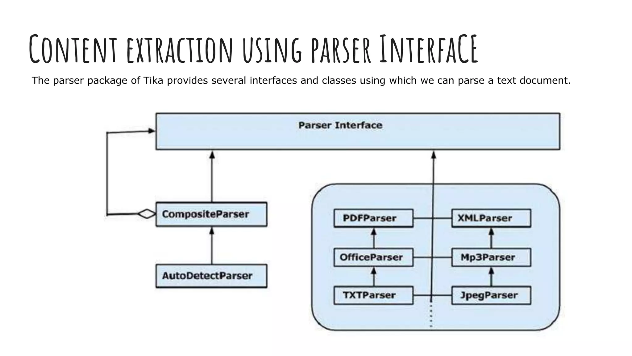 Content extraction using parser InterfaCE
The parser package of Tika provides several interfaces and classes using which we can parse a text document.
 