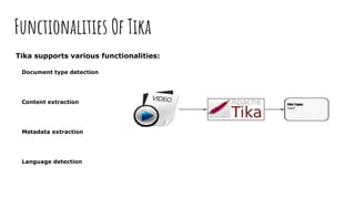 Functionalities Of Tika
Tika supports various functionalities:
Document type detection
Content extraction
Metadata extraction
Language detection
 