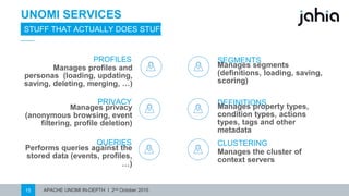 APACHE UNOMI IN-DEPTH I 2nd October 201515
UNOMI SERVICES
STUFF THAT ACTUALLY DOES STUFF
PROFILES
Managesprofilesandpersonas
(loading,updating,saving,
deleting,merging, …)
PRIVACY
Managesprivacy (anonymous
browsing,event filtering,profile
deletion)
QUERIES
Performs queries againstthe
stored data(events,profiles,…)
SEGMENTS
Managessegments(definitions,
loading,saving,scoring)
DEFINITIONS
Managespropertytypes,
conditiontypes,actionstypes,
tags andother metadata
CLUSTERING
Managesthe clusterof
context servers
 