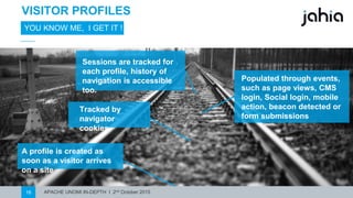 APACHE UNOMI IN-DEPTH I 2nd October 201516
VISITOR PROFILES
YOU KNOW ME, I GET IT !
A profile is createdas soon
as a visitor arriveson a site
Trackedby
navigator cookies
Populated through events,
such as page views,CMS
login, Social login, mobile
action, beacon detectedor
form submissions
Sessions are tracked for
each profile,history of
navigation is accessible too.
 