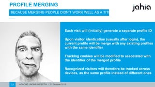 APACHE UNOMI IN-DEPTH I 2nd October 201523
PROFILE MERGING
BECAUSE MERGING PEOPLE DIDN’T WORK WELL AS A TITLE
Each visit will (initially) generate a separate profile ID
Upon visitor identication (usually after login), the current
profile will be merge with any existing profiles with the
same identifier
Tracking cookies will be modified to associated with the
identifier of the mergedprofile
Recognized visitors will therefore be trackedacross
devices,as the same profile instead of differentones
 