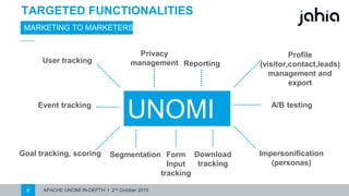 APACHE UNOMI IN-DEPTH I 2nd October 20158
TARGETED FUNCTIONALITIES
MARKETING TO MARKETERS
UNOMI
User tracking
Event tracking
Goal tracking, scoring Segmentation Form
Input
tracking
Download
tracking
Impersonification
(personas)
A/B testing
Profile
(visitor,contact,leads)
management and export
Reporting
Privacy
management
 