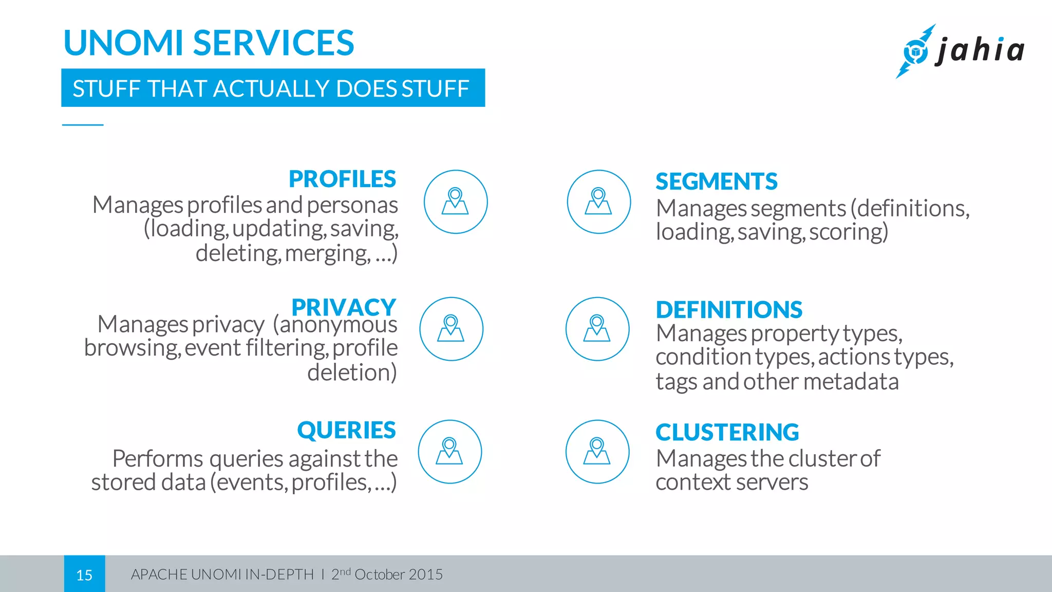 APACHE UNOMI IN-DEPTH I 2nd October 201515
UNOMI SERVICES
STUFF THAT ACTUALLY DOES STUFF
PROFILES
Managesprofilesandpersonas
(loading,updating,saving,
deleting,merging, …)
PRIVACY
Managesprivacy (anonymous
browsing,event filtering,profile
deletion)
QUERIES
Performs queries againstthe
stored data(events,profiles,…)
SEGMENTS
Managessegments(definitions,
loading,saving,scoring)
DEFINITIONS
Managespropertytypes,
conditiontypes,actionstypes,
tags andother metadata
CLUSTERING
Managesthe clusterof
context servers
 