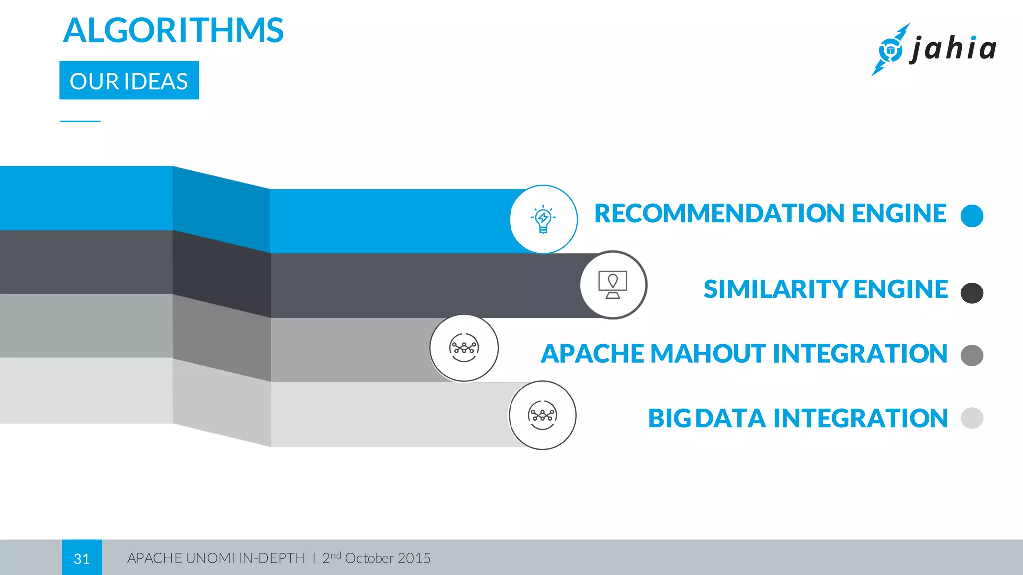 APACHE UNOMI IN-DEPTH I 2nd October 201531
ALGORITHMS
OUR IDEAS
RECOMMENDATION ENGINE
SIMILARITY ENGINE
APACHE MAHOUT INTEGRATION
BIGDATA INTEGRATION
 