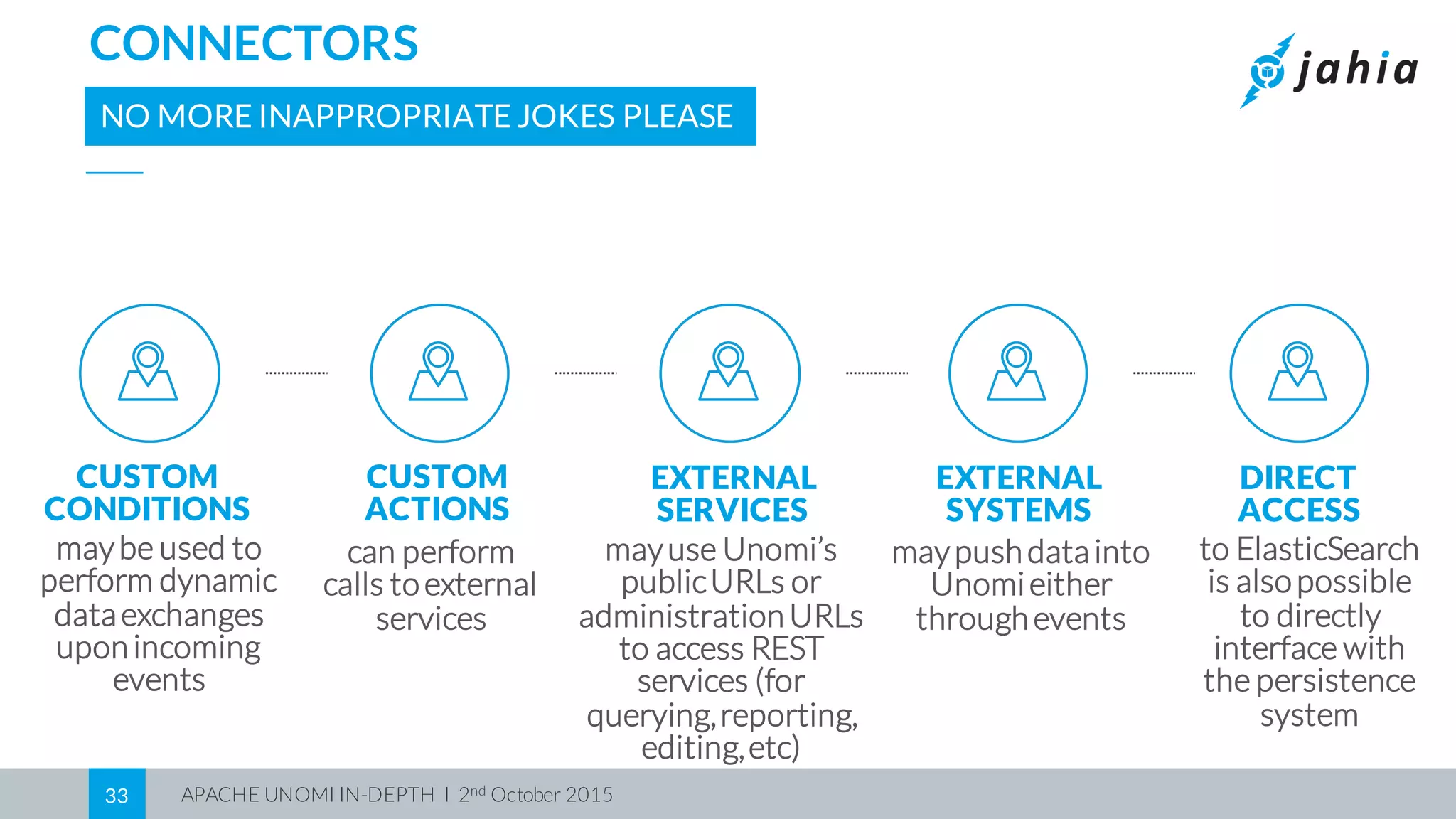 APACHE UNOMI IN-DEPTH I 2nd October 201533
CONNECTORS
NO MORE INAPPROPRIATE JOKES PLEASE
CUSTOM
CONDITIONS
maybe used to
perform dynamic
dataexchanges
uponincoming
events
can perform
calls toexternal
services
EXTERNAL
SERVICES
mayuse Unomi’s
publicURLs or
administrationURLs
to access REST
services (for
querying,reporting,
editing,etc)
EXTERNAL
SYSTEMS
maypushdatainto
Unomieither
throughevents
DIRECT
ACCESS
to ElasticSearch
is alsopossible
to directly
interface with
the persistence
system
CUSTOM
ACTIONS
 