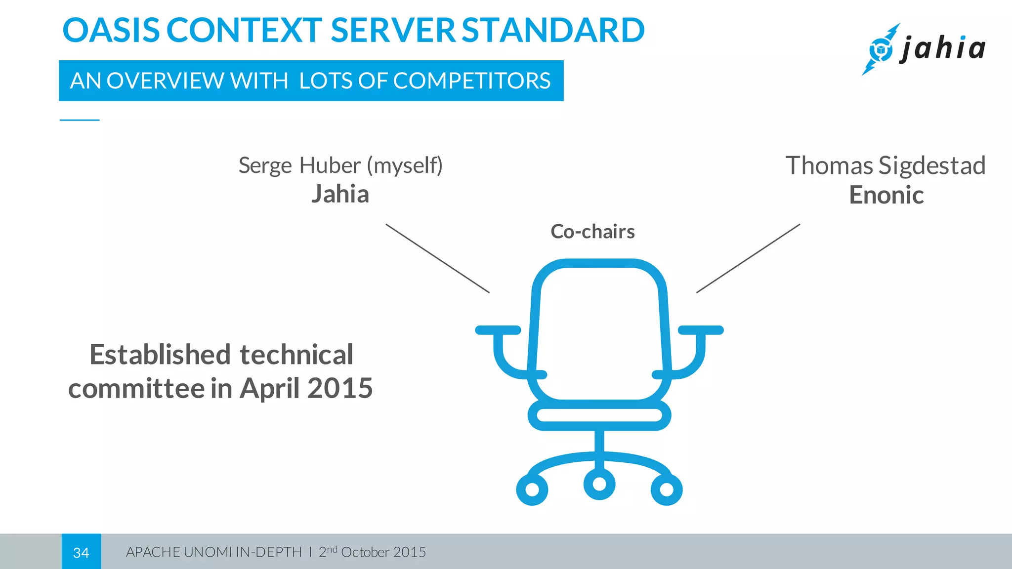 APACHE UNOMI IN-DEPTH I 2nd October 201534
OASIS CONTEXT SERVERSTANDARD
AN OVERVIEW WITH LOTS OF COMPETITORS
Co-chairs
Serge Huber (myself)
Jahia
Thomas Sigdestad
Enonic
Established technical
committee in April 2015
 