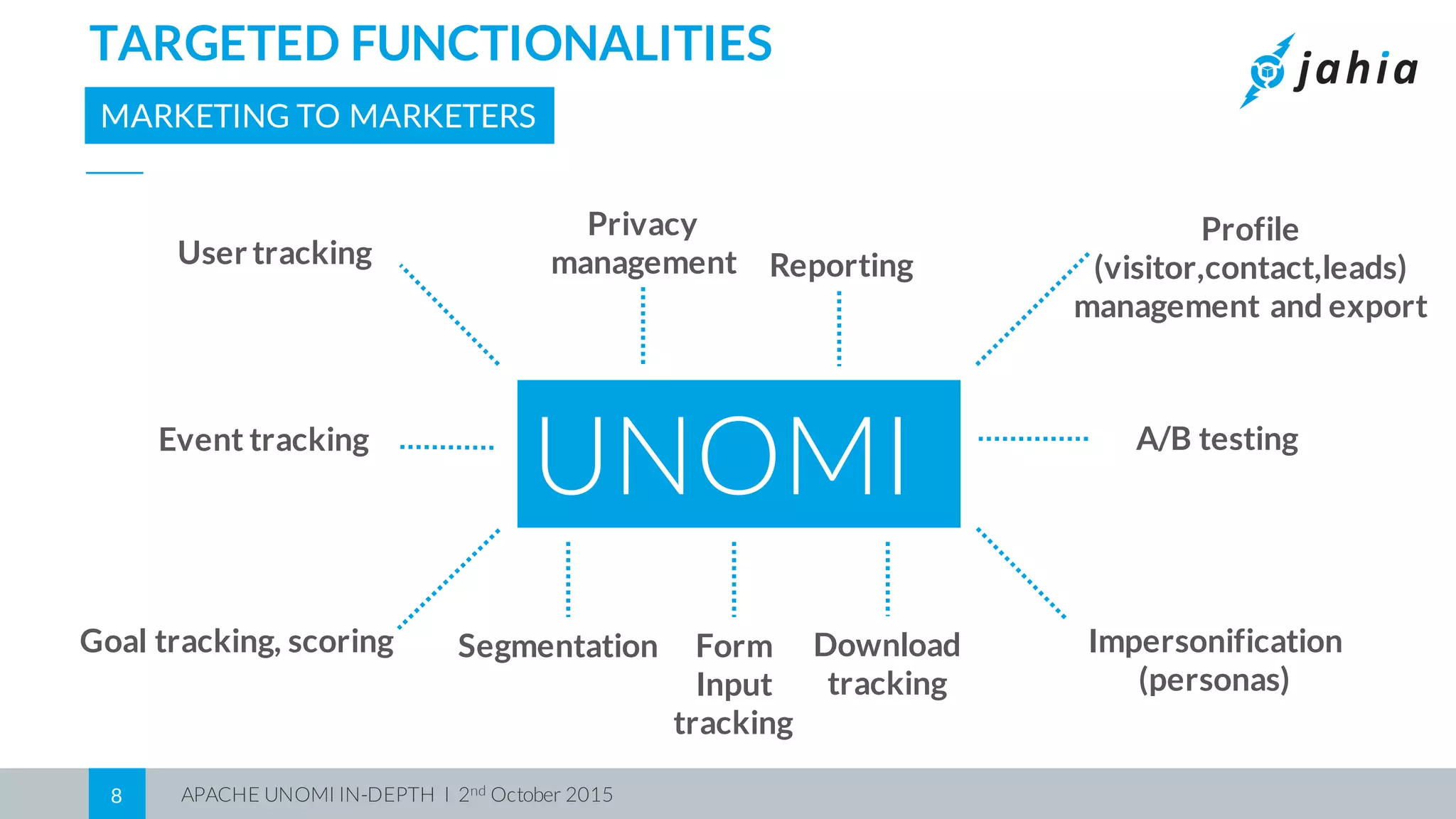 APACHE UNOMI IN-DEPTH I 2nd October 20158
TARGETED FUNCTIONALITIES
MARKETING TO MARKETERS
UNOMI
User tracking
Event tracking
Goal tracking, scoring Segmentation Form
Input
tracking
Download
tracking
Impersonification
(personas)
A/B testing
Profile
(visitor,contact,leads)
management and export
Reporting
Privacy
management
 