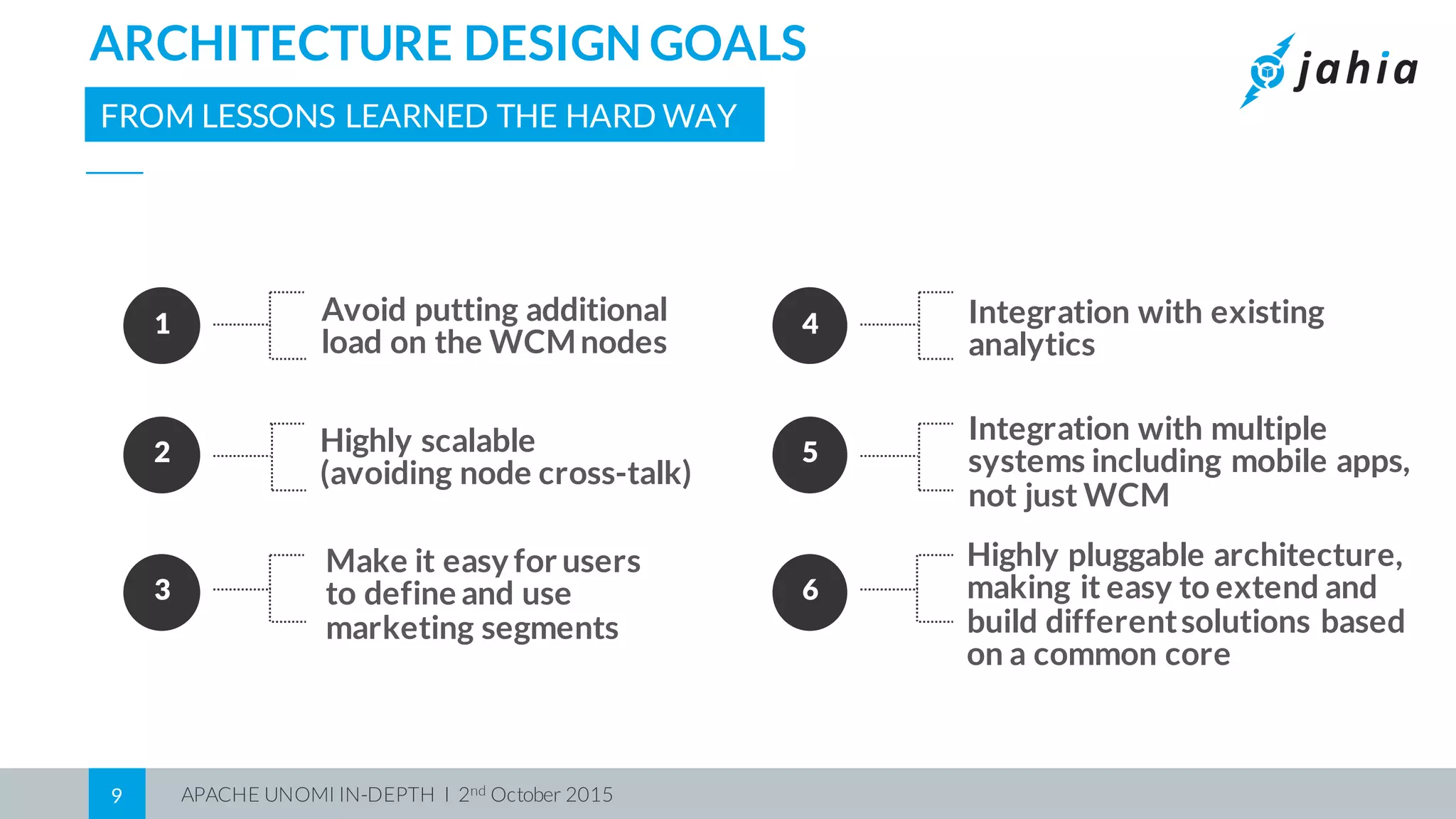 APACHE UNOMI IN-DEPTH I 2nd October 20159
ARCHITECTURE DESIGN GOALS
FROM LESSONS LEARNED THE HARD WAY
1
2
3
Avoid putting additional
load on the WCMnodes
Highly scalable
(avoiding node cross-talk)
Make it easy for users
to define and use
marketing segments
4
5
6
Integration with existing
analytics
Integration with multiple
systems including mobile apps,
not just WCM
Highly pluggable architecture,
making it easy to extend and
build differentsolutions based
on a common core
 