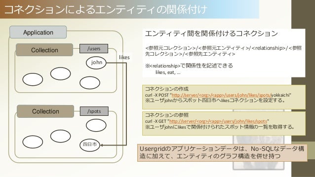 Apache Usergridについて 公開用