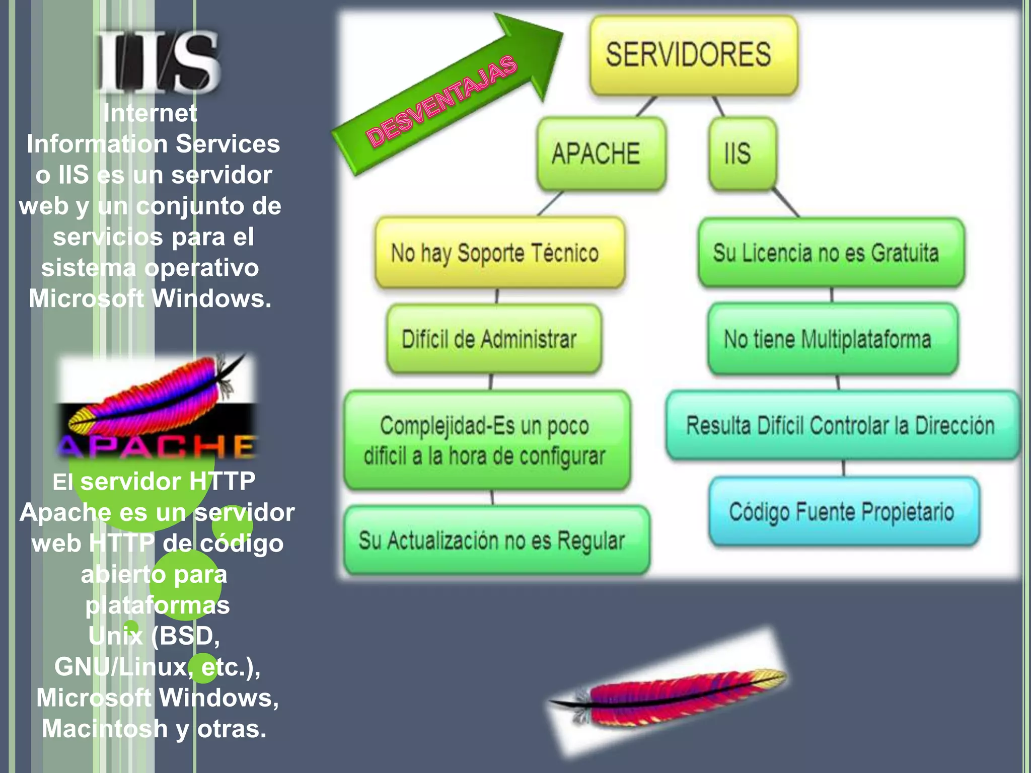 Apache vs iis ppt