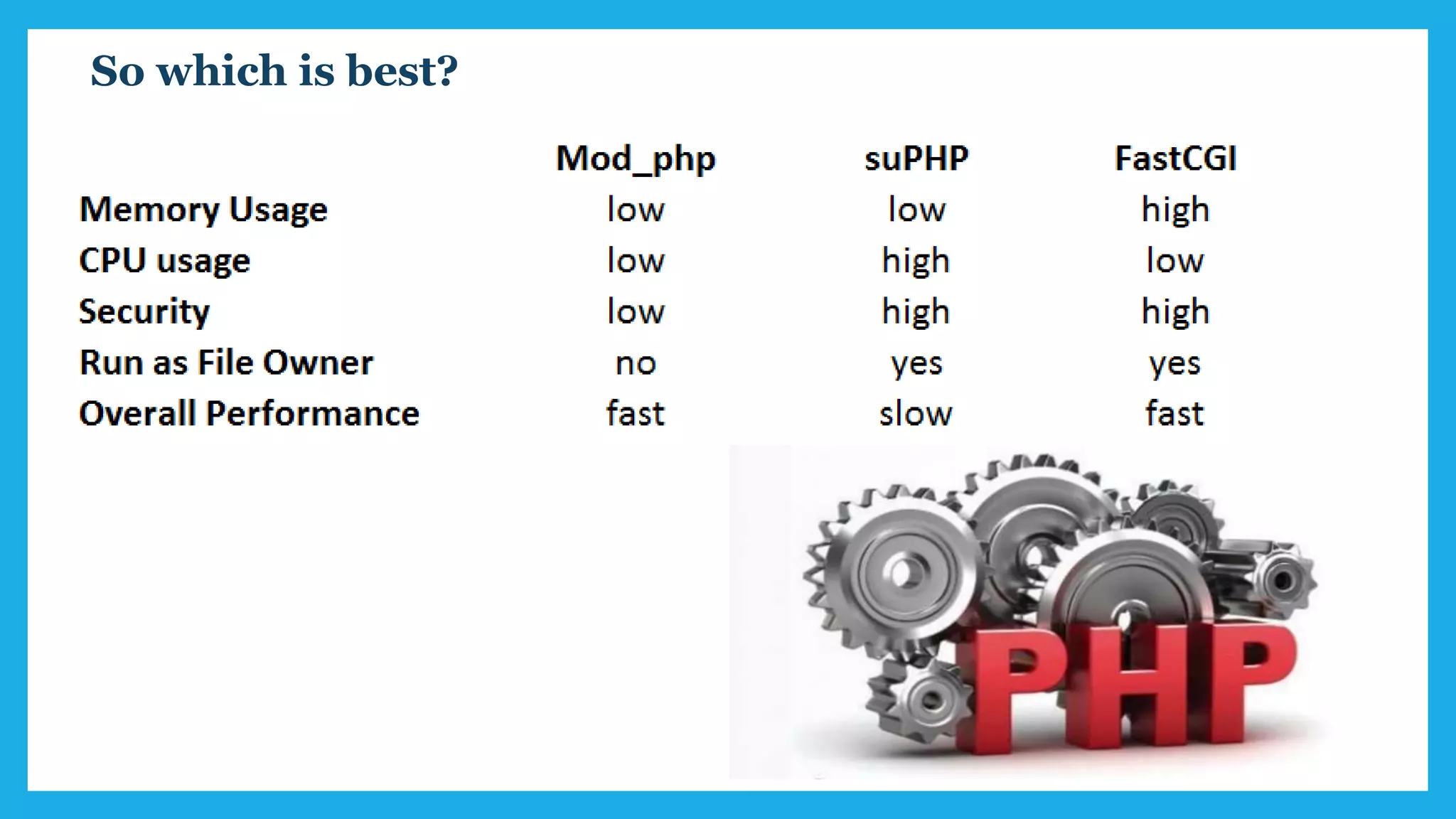 So which is best?
 