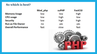 So which is best?
 