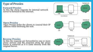 Type of Proxies
Forward Proxies
In this the client requests its internal network
server to forward to the internet.
Open Proxies
Open Proxies helps the clients to conceal their IP
address while browsing the web.
Reverse Proxies
In this the requests are forwarded to one or more
proxy servers and the response from the proxy
server is retrieved as if it came directly from the
original Server.
 