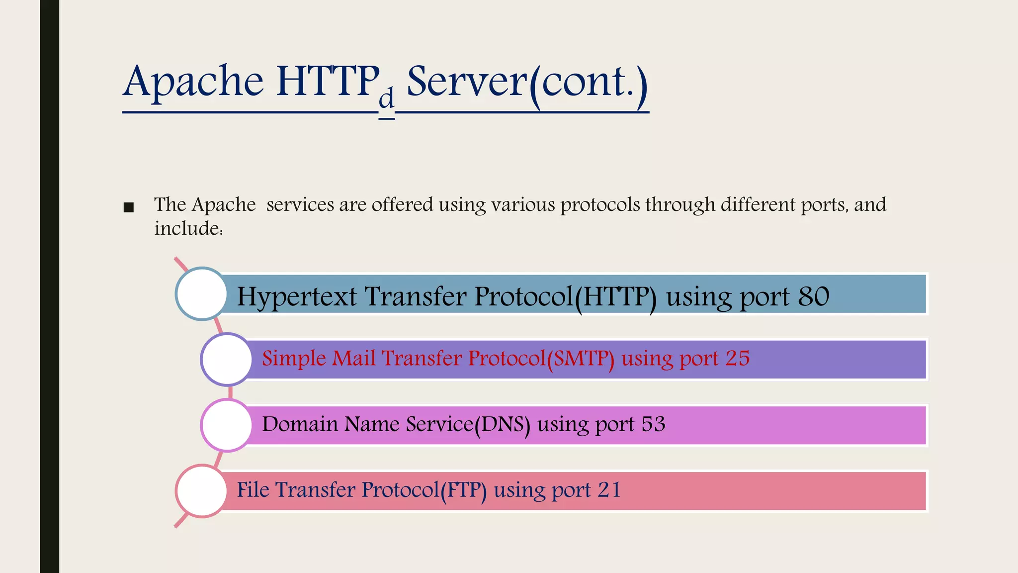 Apache HTTPd Server(cont.)
■ The Apache services are offered using various protocols through different ports, and
include:
Hypertext Transfer Protocol(HTTP) using port 80
Simple Mail Transfer Protocol(SMTP) using port 25
Domain Name Service(DNS) using port 53
File Transfer Protocol(FTP) using port 21
 