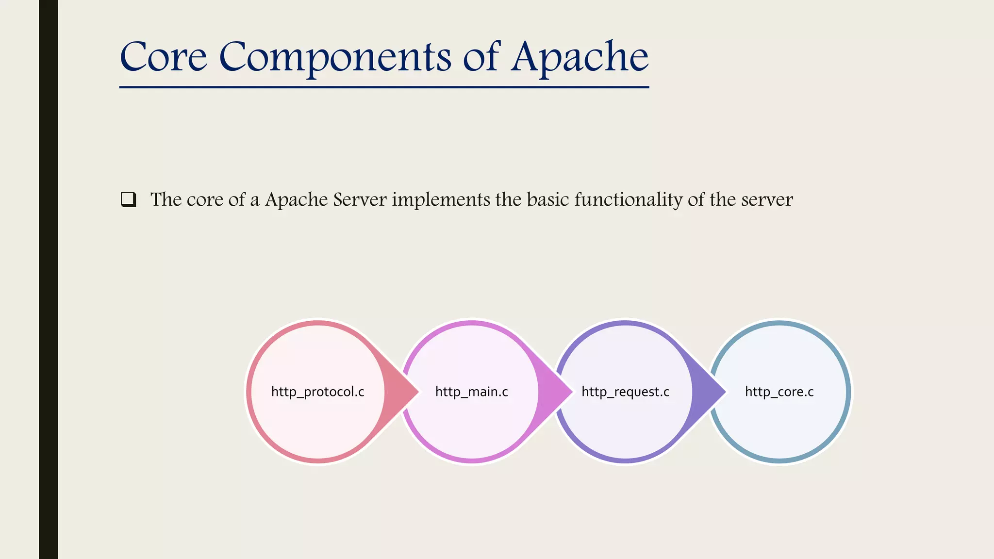 Core Components of Apache
 The core of a Apache Server implements the basic functionality of the server
http_core.chttp_request.chttp_main.chttp_protocol.c
 