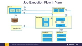 Apache yarn | PPT