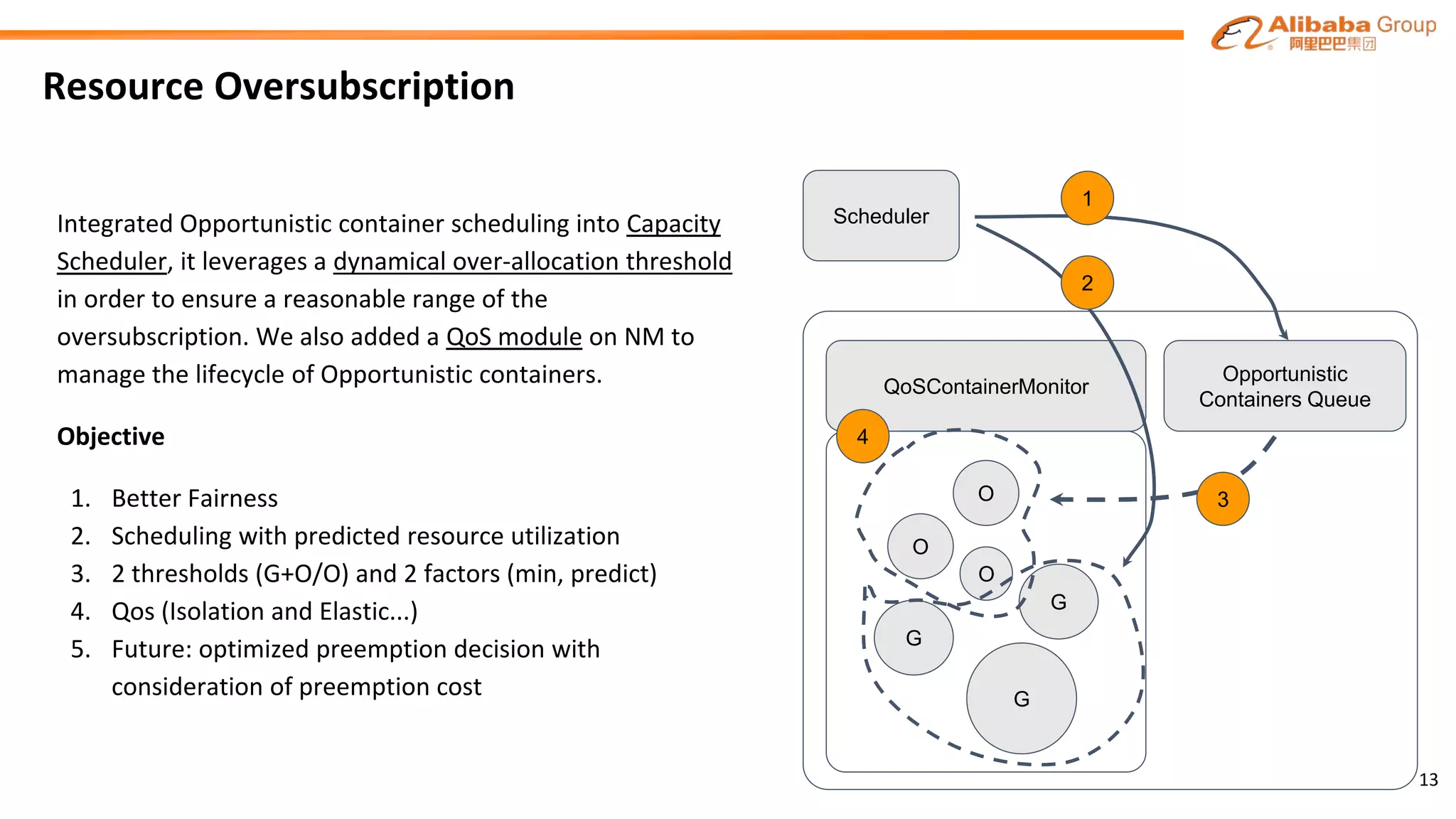 Resource Oversubscription
Integrated Opportunistic container scheduling into Capacity
Scheduler, it leverages a dynamical over-allocation threshold
in order to ensure a reasonable range of the
oversubscription. We also added a QoS module on NM to
manage the lifecycle of Opportunistic containers.
Objective
1. Better Fairness
2. Scheduling with predicted resource utilization
3. 2 thresholds (G+O/O) and 2 factors (min, predict)
4. Qos (Isolation and Elastic...)
5. Future: optimized preemption decision with
consideration of preemption cost
Scheduler
QoSContainerMonitor
G
G
O
O
O
Opportunistic
Containers Queue
G
1
2
3
4
13
 