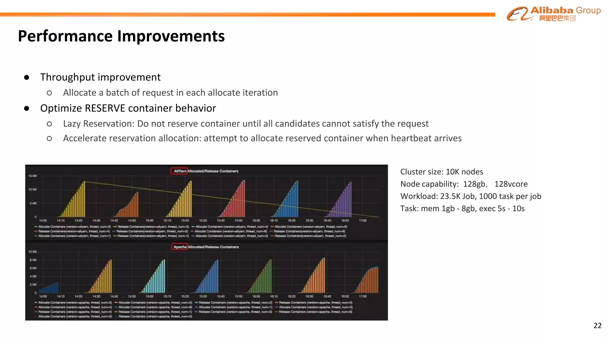 Performance Improvements
● Throughput improvement
○ Allocate a batch of request in each allocate iteration
● Optimize RESERVE container behavior
○ Lazy Reservation: Do not reserve container until all candidates cannot satisfy the request
○ Accelerate reservation allocation: attempt to allocate reserved container when heartbeat arrives
22
Cluster size: 10K nodes
Node capability: 128gb，128vcore
Workload: 23.5K Job, 1000 task per job
Task: mem 1gb - 8gb, exec 5s - 10s
 