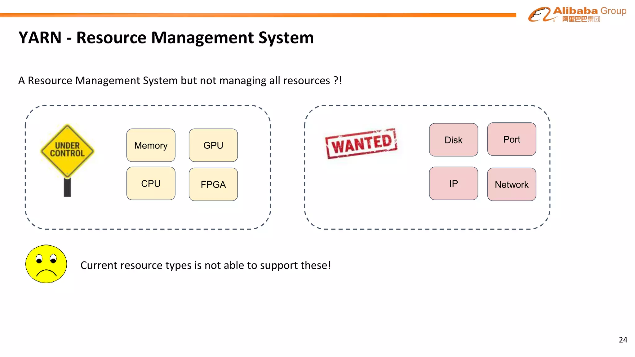 YARN - Resource Management System
A Resource Management System but not managing all resources ?!
24
CPU
GPU
FPGA
Memory
IP
Disk Port
Network
Current resource types is not able to support these!
 