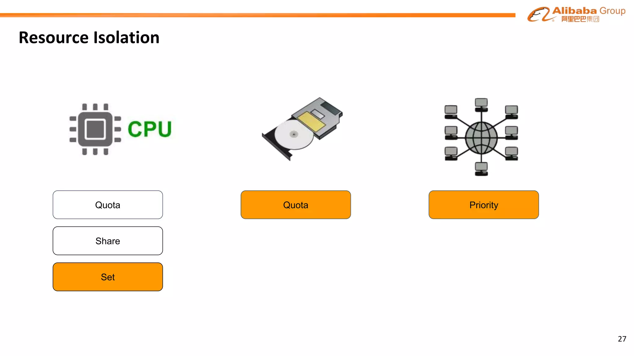 Resource Isolation
27
Quota
Set
Share
Quota Priority
 