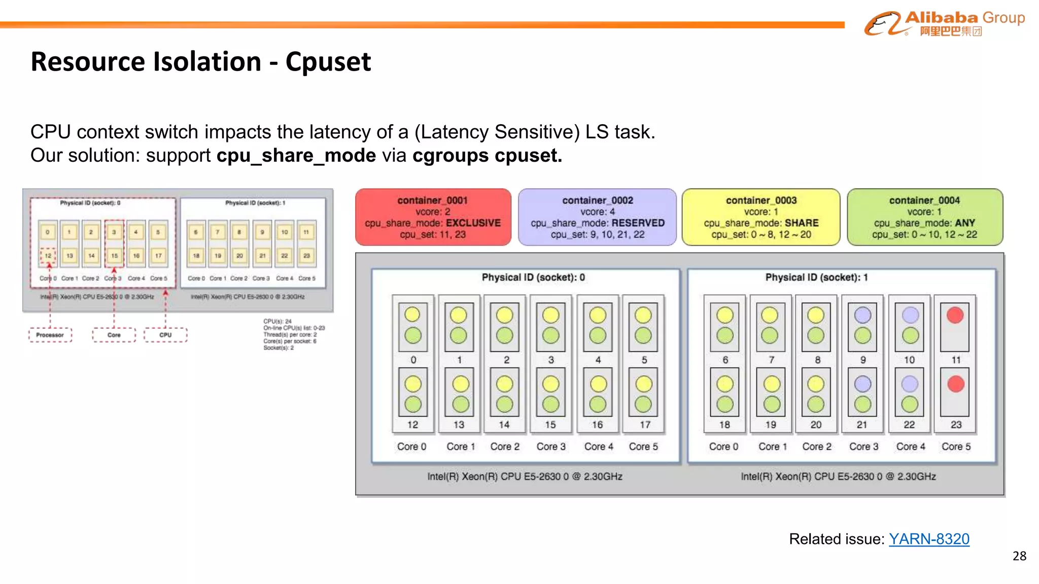 Resource Isolation - Cpuset
28
Related issue: YARN-8320
CPU context switch impacts the latency of a (Latency Sensitive) LS task.
Our solution: support cpu_share_mode via cgroups cpuset.
 