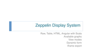 Zeppelin Display System
Raw, Table, HTML, Angular with Scala
Available graphs
View modes
Dynamic form
Iframe export
 